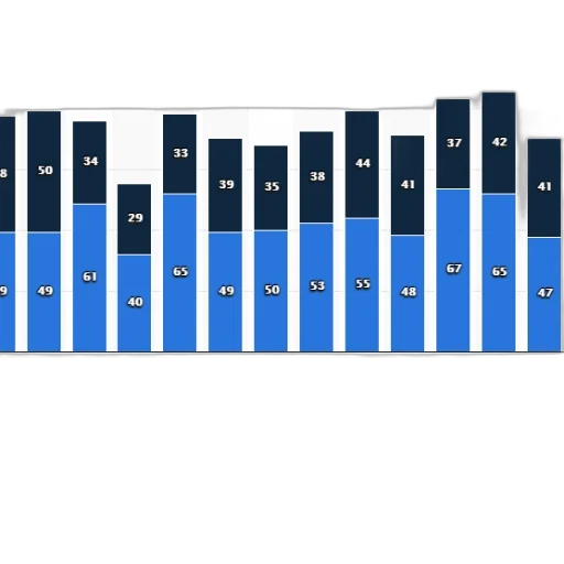 blue, bar, chart, shows transparent PNG cut-out