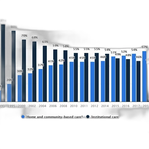bar, chart, shows, percentage transparent PNG cut-out
