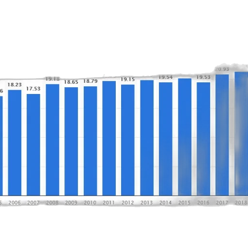 bar, graph, showing, population transparent PNG cut-out