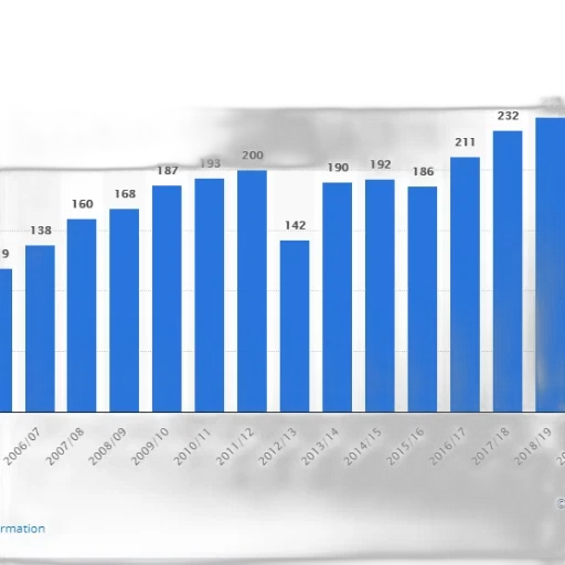bar, chart, shows, number transparent PNG cut-out