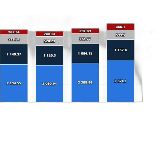 blue, stacked, bar, chart transparent PNG cut-out