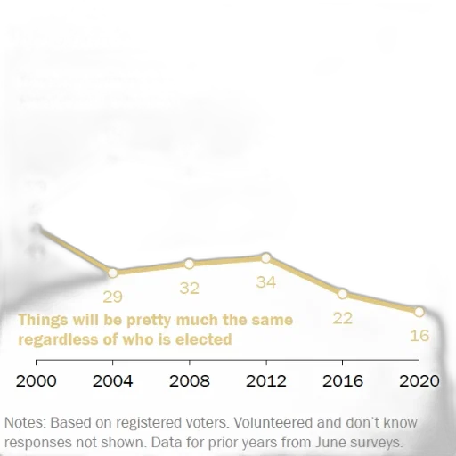 graph, shows, percentage, registered transparent PNG cut-out