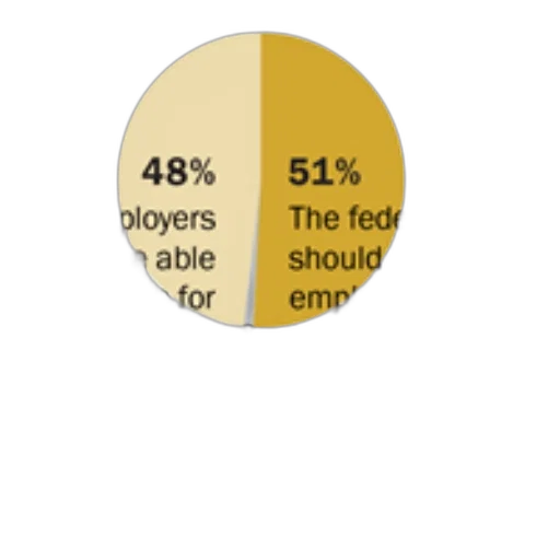 pie, chart, shows, respondents transparent PNG cut-out