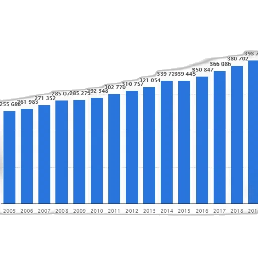 bar, graph, showing, population transparent PNG cut-out
