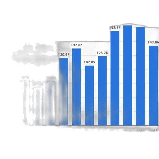 bar, graph, showing, growth transparent PNG cut-out