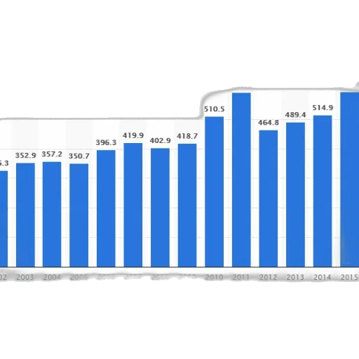 bar, graph, showing, growth transparent PNG cut-out
