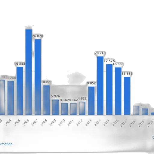bar, chart, shows, number transparent PNG cut-out