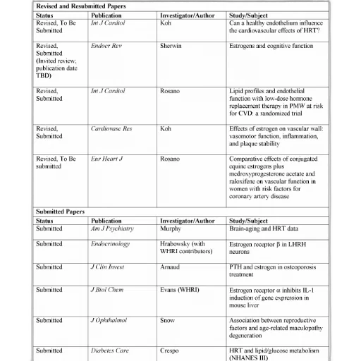 table, titled, revised, resubmitted transparent PNG cut-out