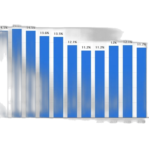 bar, chart, showing, percentage transparent PNG cut-out