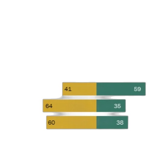 chart, shows, percentage, officers transparent PNG cut-out