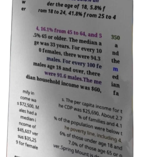 chart, showing, age, distribution transparent PNG cut-out
