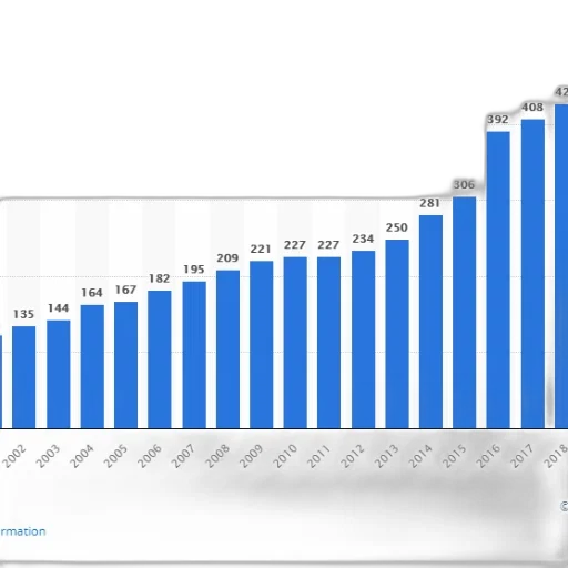 bar, graph, showing, growth transparent PNG cut-out