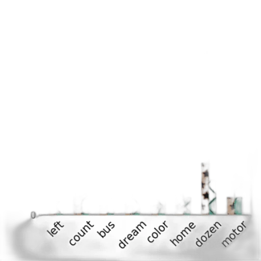 bar, chart, titled, accuracy transparent PNG cut-out