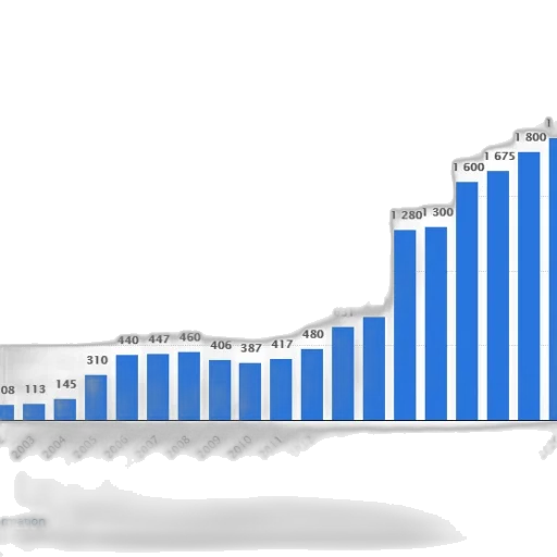 bar, chart, shows, growth transparent PNG cut-out