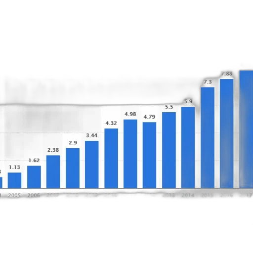 bar, graph, showing, growth transparent PNG cut-out