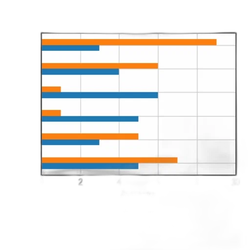 bar, chart, titled, accuracy transparent PNG cut-out