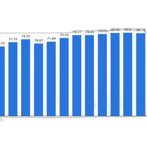 bar, chart, showing, growth transparent PNG cut-out