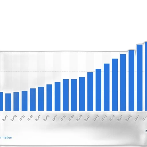 bar, chart, shows, growth transparent PNG cut-out