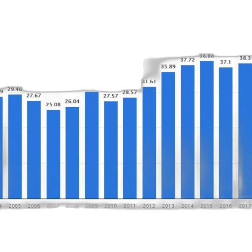 bar, graph, showing, growth transparent PNG cut-out