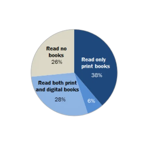 pie, chart, showing, percentage transparent PNG cut-out