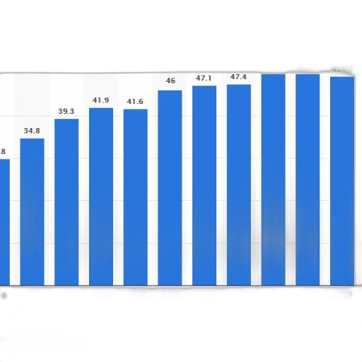 bar, chart, shows, growth transparent PNG cut-out