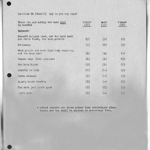 document, titled, question, responses transparent PNG cut-out