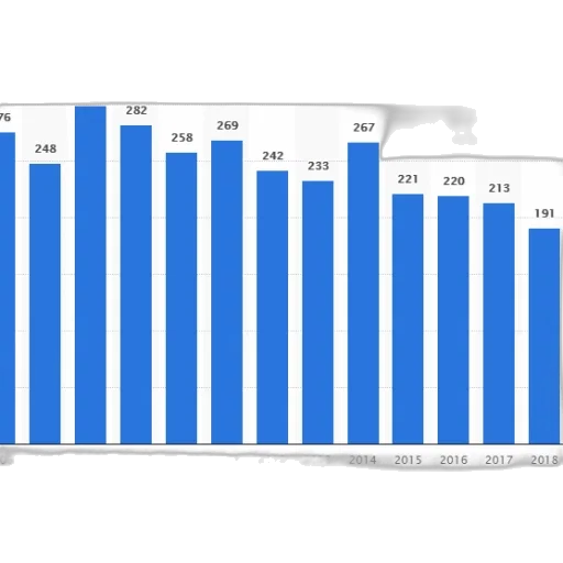 blue, bar, graph, showing transparent PNG cut-out