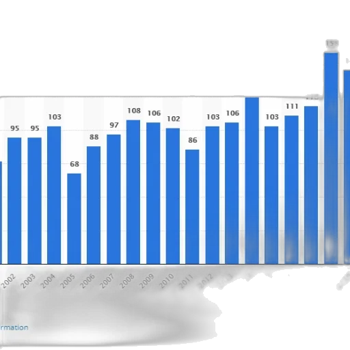 bar, chart, shows, number transparent PNG cut-out