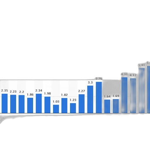 bar, chart, shows, growth transparent PNG cut-out