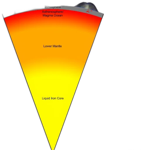 umbrella, diagram, earth, interior transparent PNG cut-out