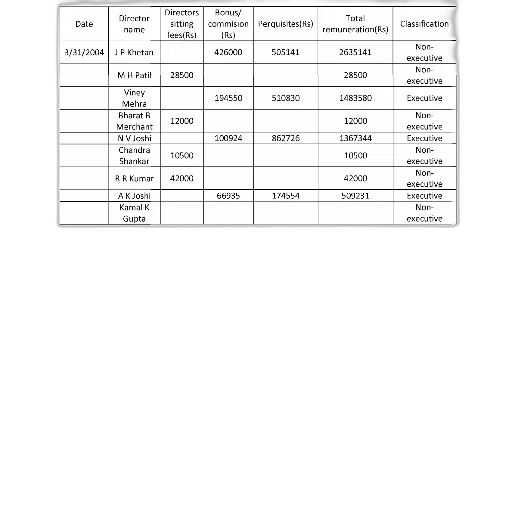 table, showing, remuneration, directors transparent PNG cut-out