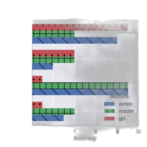 bar, graph, titled, accuracy transparent PNG cut-out