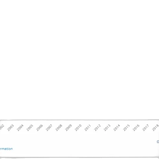 blue, line, graph, showing transparent PNG cut-out