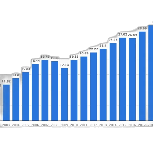 bar, graph, showing, growth transparent PNG cut-out