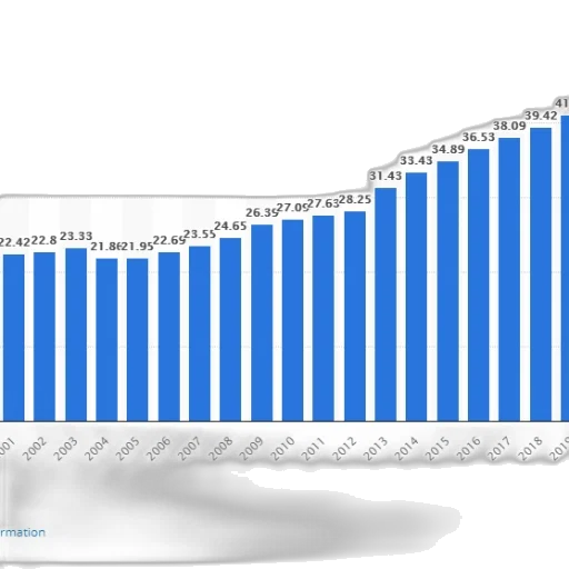 bar, chart, shows, growth transparent PNG cut-out