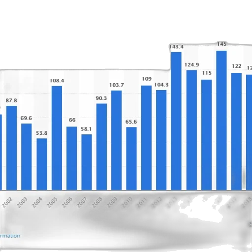 bar, chart, shows, growth transparent PNG cut-out