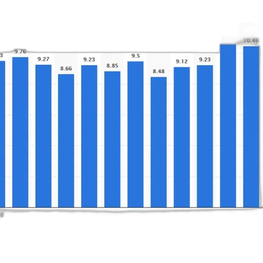 blue, bar, graph, showing transparent PNG cut-out