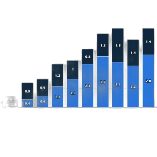 blue, bar, chart, shows transparent PNG cut-out
