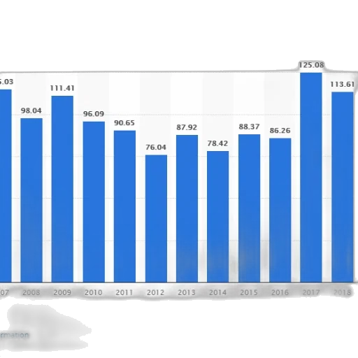bar, graph, showing, growth transparent PNG cut-out