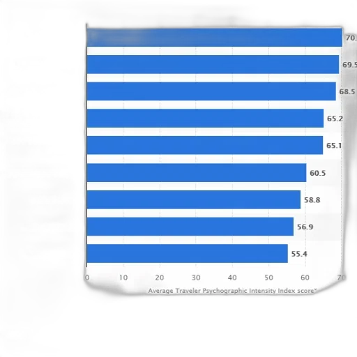 bar, chart, showing, average transparent PNG cut-out