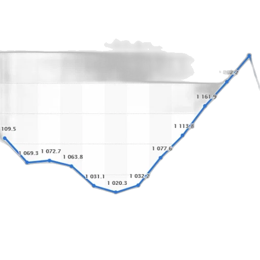 line, graph, showing, trend transparent PNG cut-out