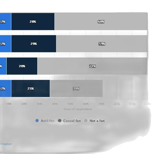 blue, monochrome, bar, chart transparent PNG cut-out