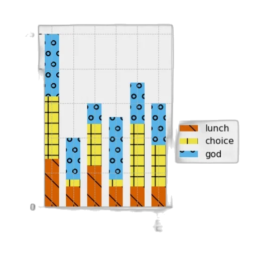 bar, chart, six, bars transparent PNG cut-out