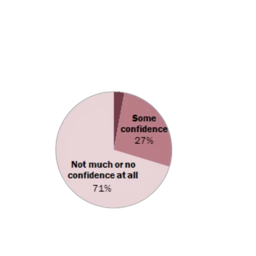 pie, chart, showing, percentage transparent PNG cut-out