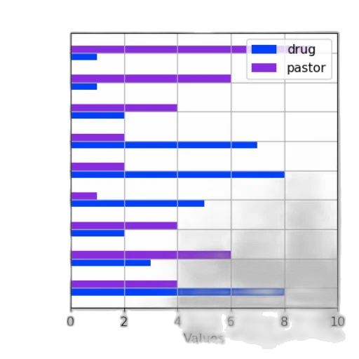 bar, chart, two, categories transparent PNG cut-out