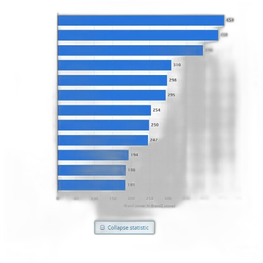 blue, statistic, shows, top transparent PNG cut-out