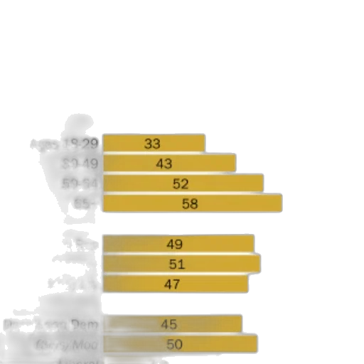 image, bar, chart, showing transparent PNG cut-out