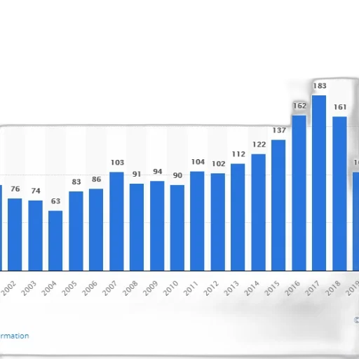 bar, graph, showing, number transparent PNG cut-out