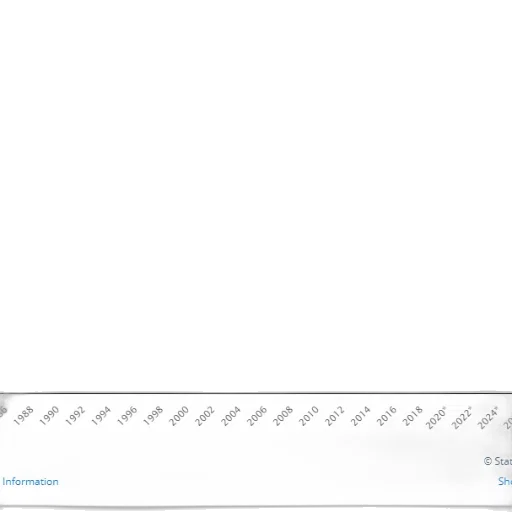 line, graph, showing, upward transparent PNG cut-out