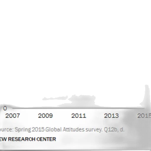 chart, shows, favorability, china transparent PNG cut-out